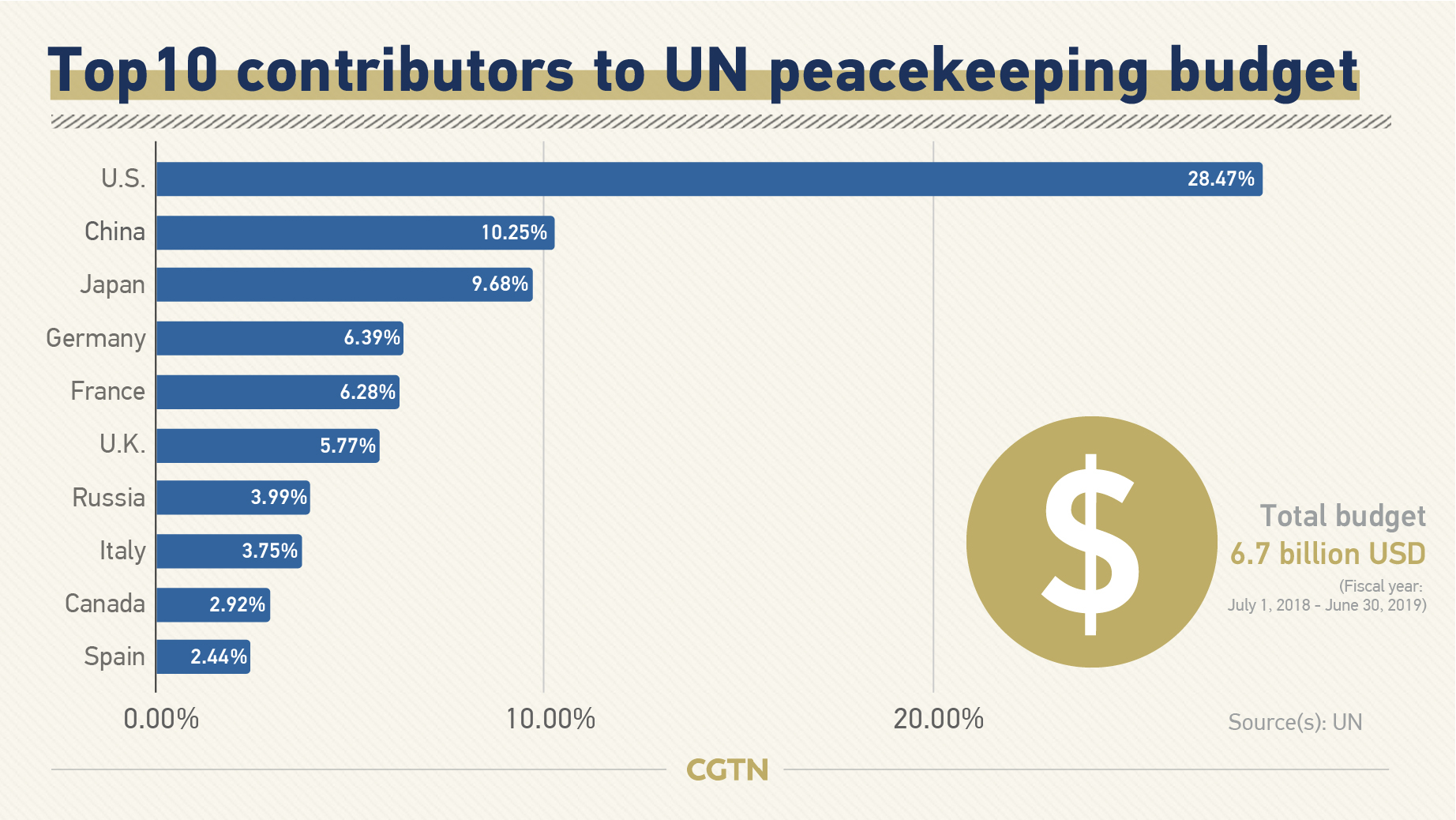 Graphics China S Role In World S Peacekeeping Cause China Military